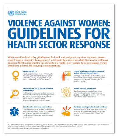 VAW_WHO_Guidelines